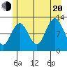 Gustavus tide chart for Wednesday, July 20, 2022