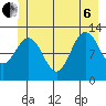 Gustavus tide chart for Wednesday, July 6, 2022