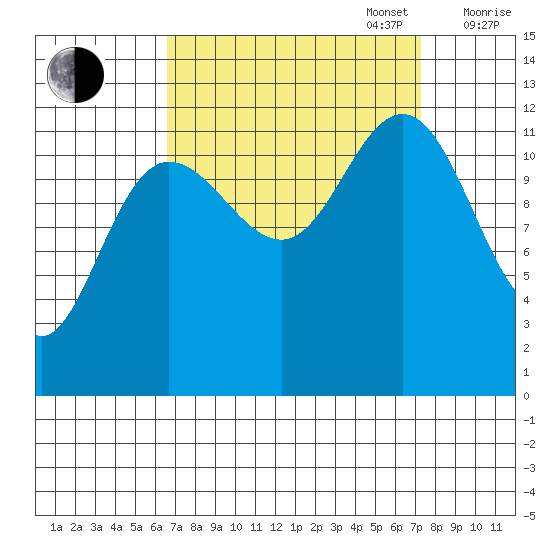 Gustavus tide chart for Saturday, September 17, 2022