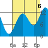 Gustavus tide chart for Tuesday, September 6, 2022