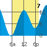Gustavus tide chart for Wednesday, September 7, 2022