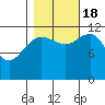 Gustavus tide chart for Tuesday, October 18, 2022