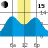 Gustavus tide chart for Thursday, December 15, 2022