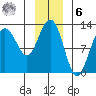 Gustavus tide chart for Friday, January 6, 2023