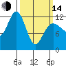 Gustavus tide chart for Tuesday, March 14, 2023