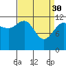 Gustavus tide chart for Thursday, March 30, 2023
