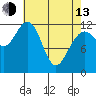 Gustavus tide chart for Thursday, April 13, 2023
