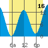 Gustavus tide chart for Tuesday, May 16, 2023