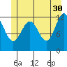Gustavus tide chart for Tuesday, May 30, 2023