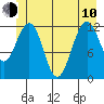 Gustavus tide chart for Saturday, June 10, 2023