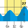 Gustavus tide chart for Tuesday, June 27, 2023