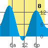 Gustavus tide chart for Thursday, June 8, 2023