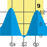 Gustavus tide chart for Friday, June 9, 2023