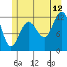 Gustavus tide chart for Wednesday, July 12, 2023