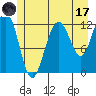 Gustavus tide chart for Monday, July 17, 2023