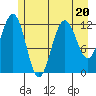 Gustavus tide chart for Thursday, July 20, 2023