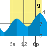 Gustavus tide chart for Wednesday, August 9, 2023