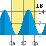 Gustavus tide chart for Saturday, September 16, 2023