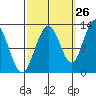 Gustavus tide chart for Tuesday, September 26, 2023