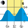 Gustavus tide chart for Wednesday, September 6, 2023