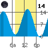 Gustavus tide chart for Saturday, October 14, 2023