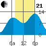 Gustavus tide chart for Saturday, October 21, 2023