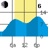 Gustavus tide chart for Friday, October 6, 2023