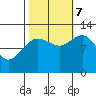 Gustavus tide chart for Saturday, October 7, 2023