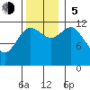 Gustavus tide chart for Sunday, November 5, 2023