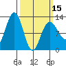 Gustavus tide chart for Friday, March 15, 2024