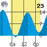 Gustavus tide chart for Tuesday, April 23, 2024