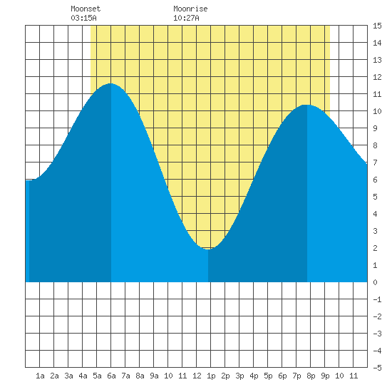 Gustavus tide chart for Tuesday, May 14, 2024