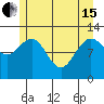 Gustavus tide chart for Wednesday, May 15, 2024