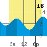 Gustavus tide chart for Thursday, May 16, 2024