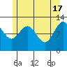Gustavus tide chart for Friday, May 17, 2024