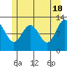 Gustavus tide chart for Saturday, May 18, 2024