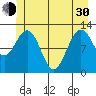 Gustavus tide chart for Thursday, May 30, 2024