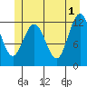 Gustavus tide chart for Saturday, June 1, 2024