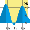 Gustavus tide chart for Wednesday, June 26, 2024