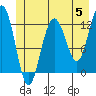 Gustavus tide chart for Wednesday, June 5, 2024