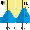 Gustavus tide chart for Saturday, July 13, 2024