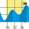 Gustavus tide chart for Tuesday, July 30, 2024