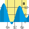Gustavus tide chart for Monday, July 8, 2024