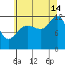 Gustavus tide chart for Wednesday, August 14, 2024