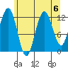 Gustavus tide chart for Tuesday, August 6, 2024