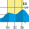 Gustavus tide chart for Wednesday, September 11, 2024