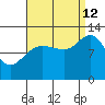 Gustavus tide chart for Thursday, September 12, 2024