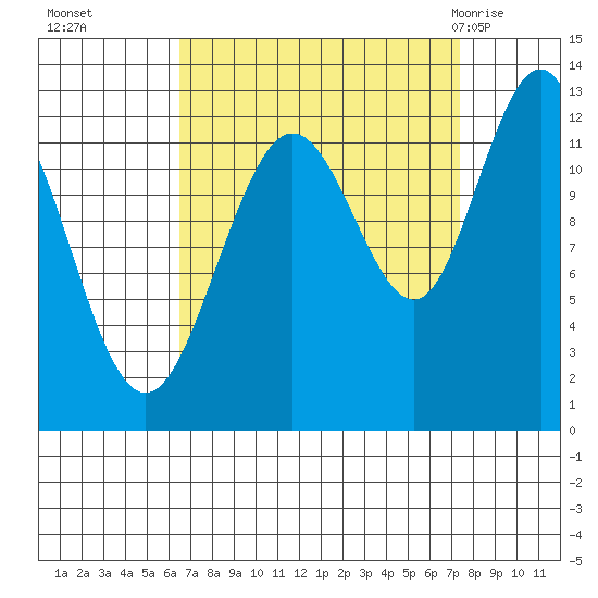 Gustavus tide chart for Saturday, September 14, 2024