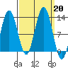 Gustavus tide chart for Friday, September 20, 2024