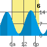 Gustavus tide chart for Friday, September 6, 2024